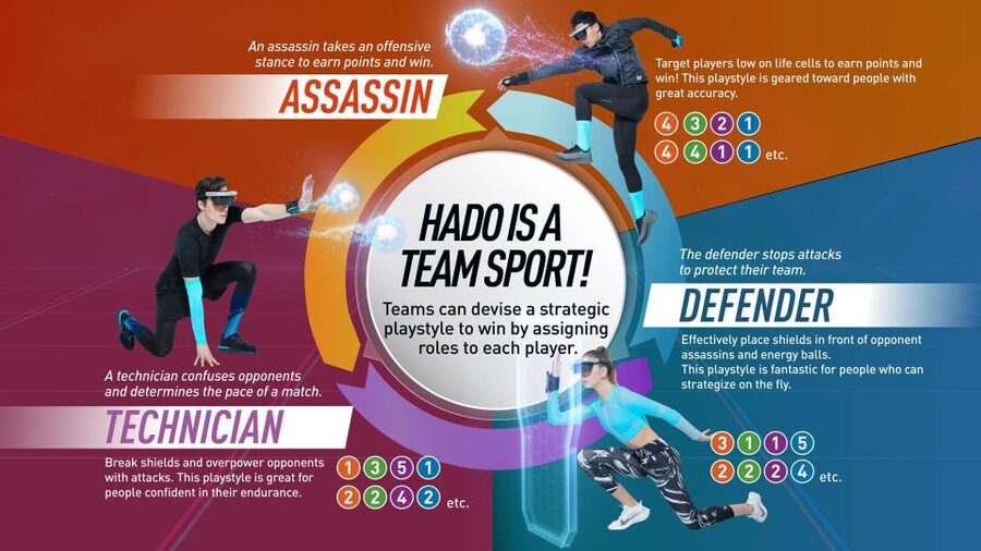 Athens: AR sports experience at HADO Dafni - How the AR game works: shields, energy balls, and team tactics